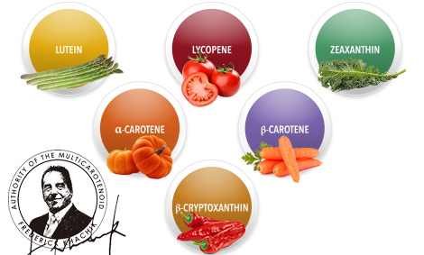 Broad spectrum nutritional supplement with 5 Carotenoids
